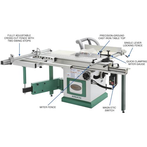 Grizzly 10" 5 HP Sliding Table Saw